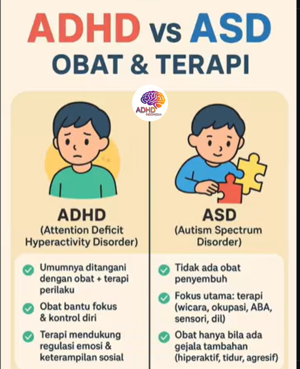 Terapi ADHD: Informasi Awal yang Perlu Diketahui Orang Tua di Kota Bontang